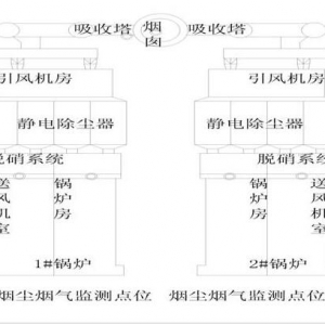 �\�늏S2019��һ���� 2��350MW�C�M�h(hu��n)���Oʩ���бO(ji��n)�y��ʾ