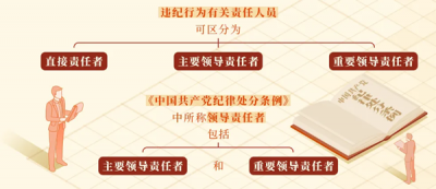 ֱ��؟(z��)������Ҫ�I(l��ng)��(d��o)؟(z��)�Ρ���Ҫ�I(l��ng)��(d��o)؟(z��)����΅^(q��)����