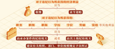 �`�o(j��)�О����@���������̎��